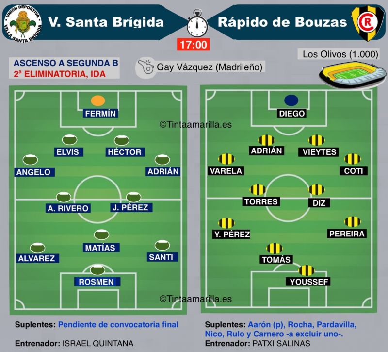 Salinas traslada la presión al Villa quitándosela a sus jugadores