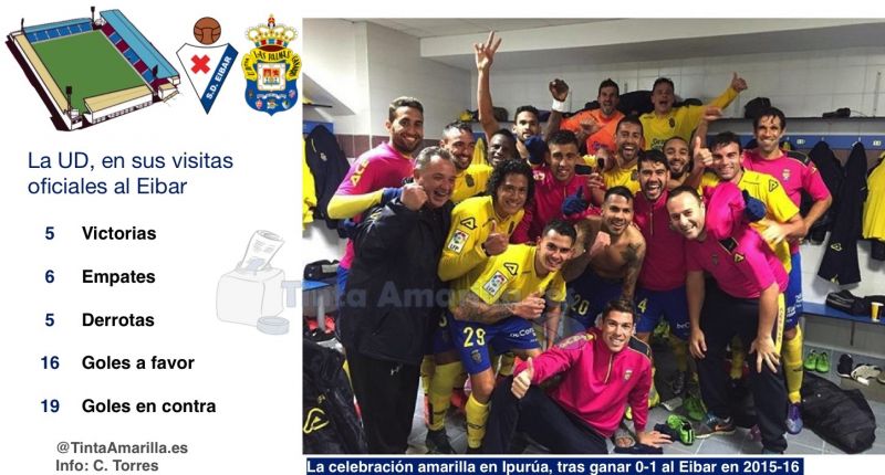 La UD logró cinco triunfos en Ipurúa como visitante