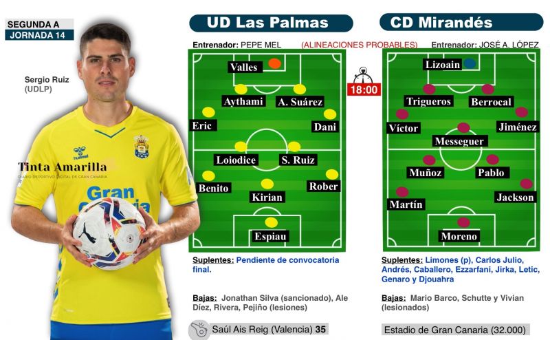 Un rival compacto pone a prueba la moral y el físico de la UD