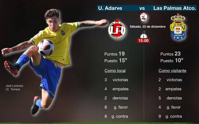 Las Palmas Atlético, ante su prueba final de 2018