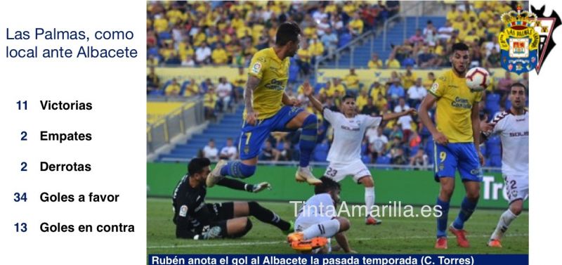 La UD ganó 11 de las 15 visitas a la isla del Albacete