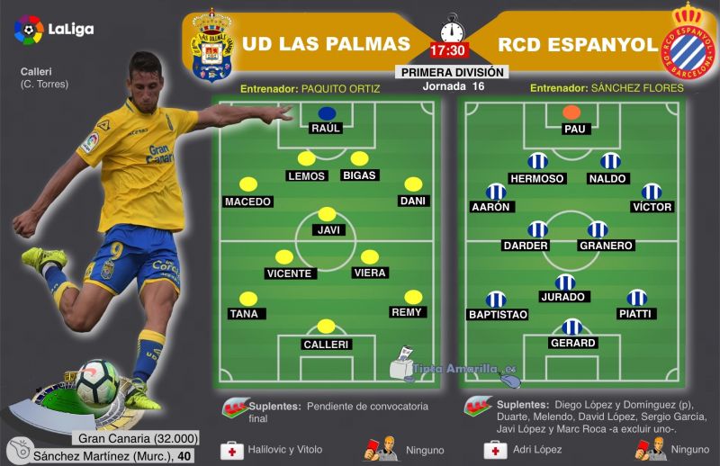 Es imposible que sea imposible