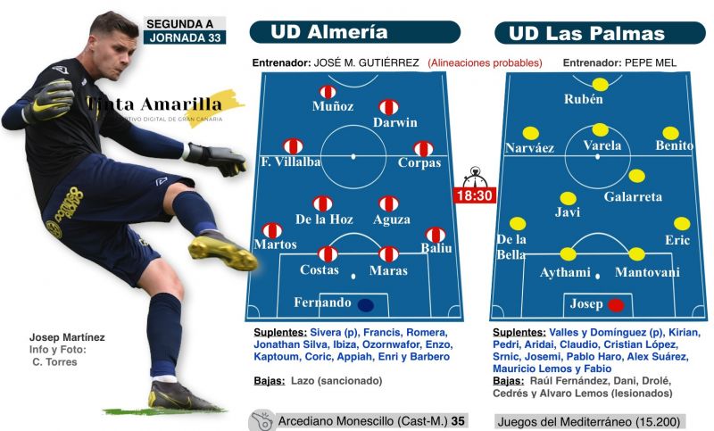 Si Rubén bosteza, mala señal