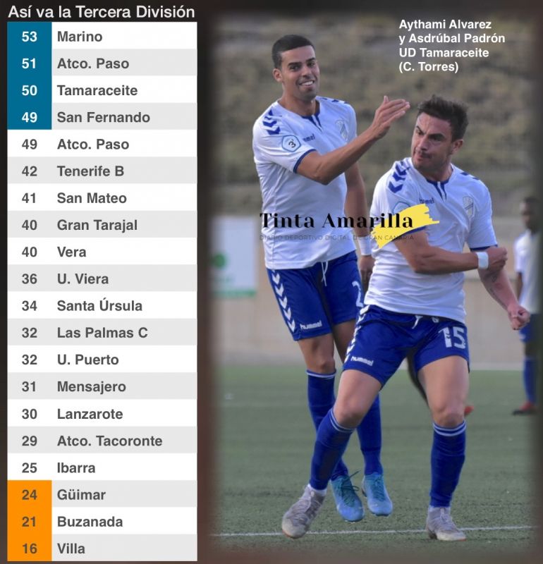 Tenisca, Tamaraceite y Sanfer ponen cerco al liderato