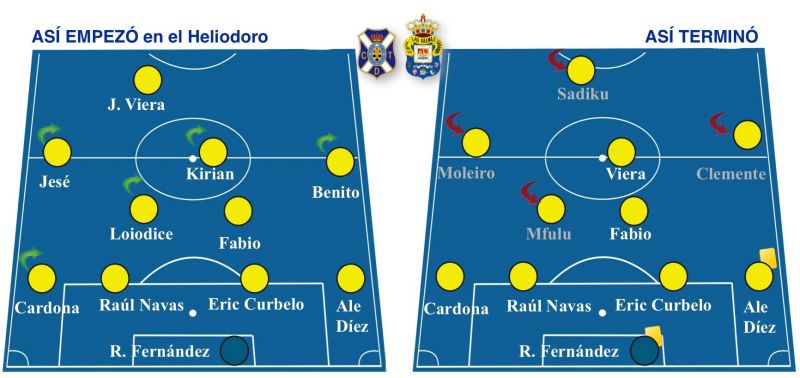Resaca del Heliodoro: Del falso 9 al triple 10