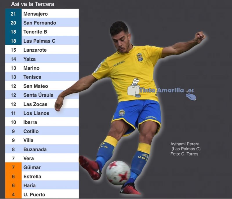 San Fernando y Las Palmas C dan un apretón a la zona alta