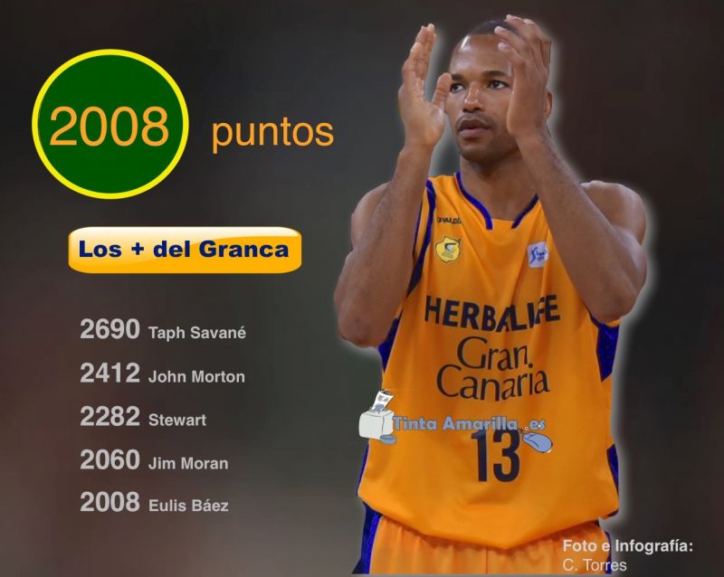 Eulis Báez, el quinto en cruzar la frontera de los 2.000 puntos