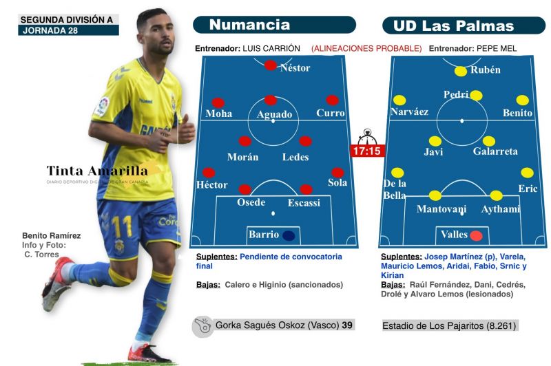 La UD revisa el mapa en el cruce de Soria