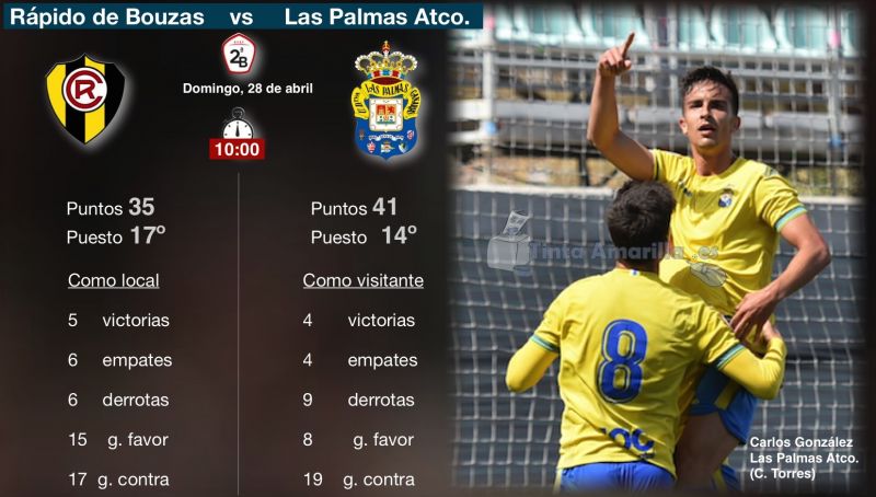 El filial, con González y sin Cedrés, a una final