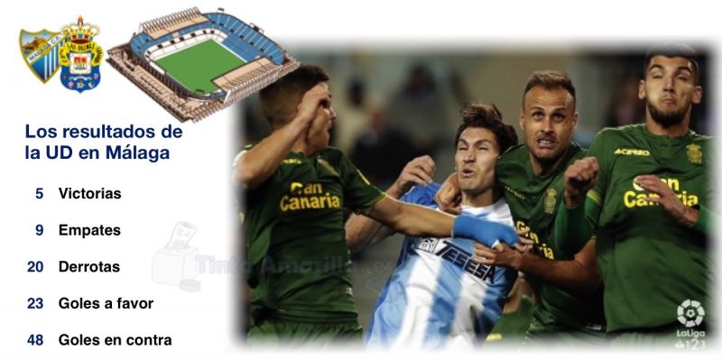 El último antecedente de la UD en Málaga fue empate