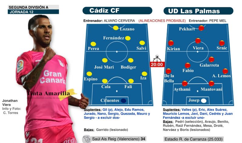 Los dos equipos más en forma se miran a los ojos