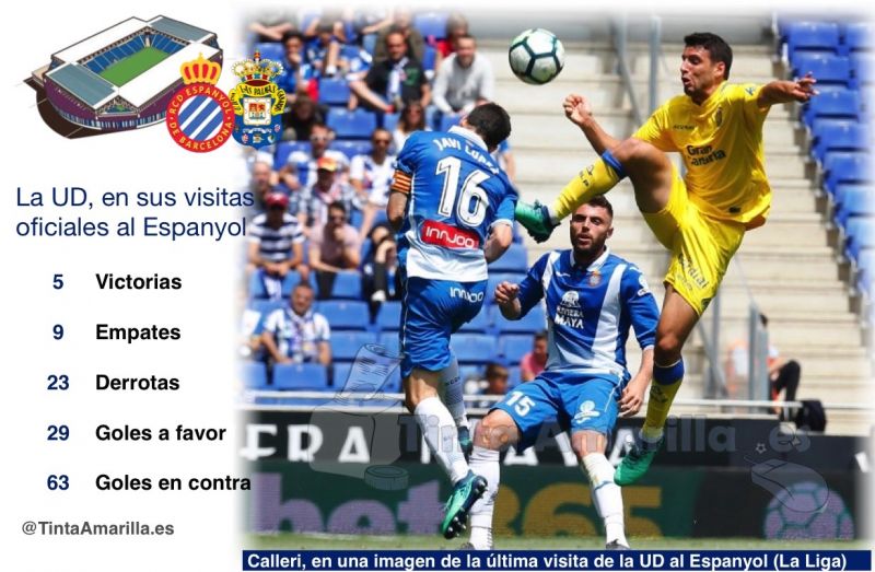 La UD ganó cinco partidos como visitante del Espanyol