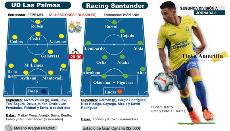 El día para mostrar el rearme en la Liga