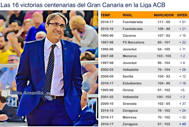 Otro récord con el sello de Luis Casimiro