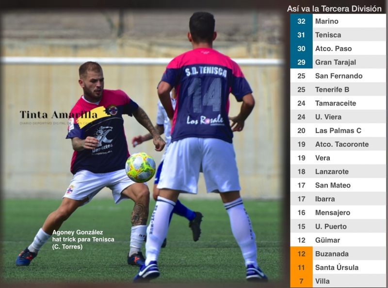 Jornada huérfana de victorias para los seis grancanarios