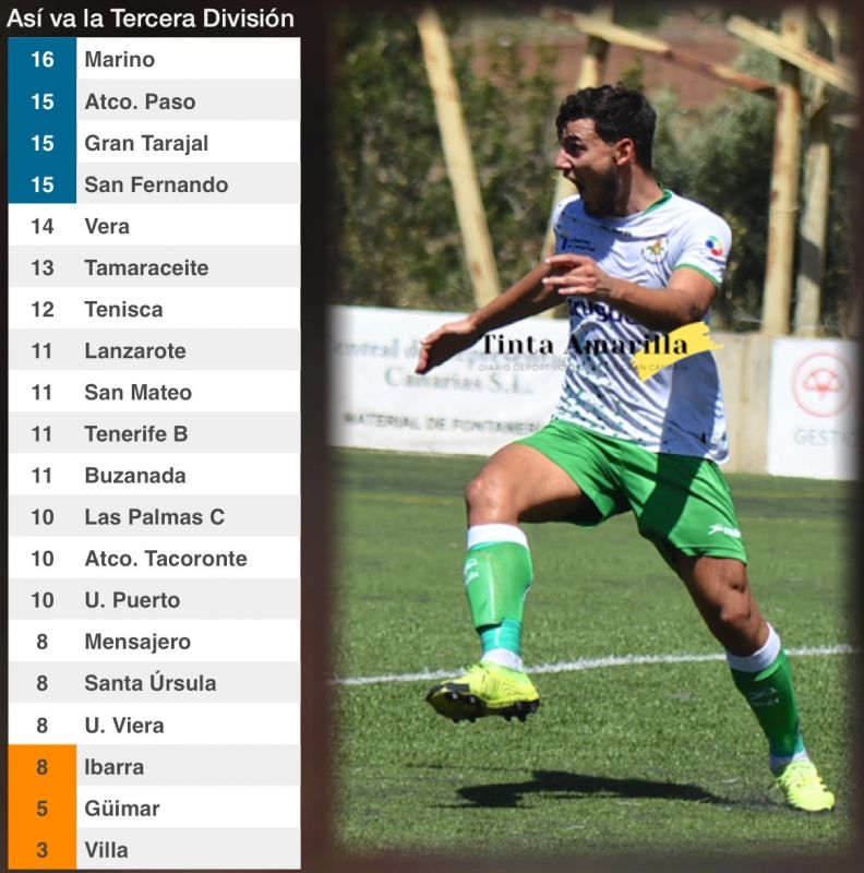 El Villa pierde en Los Olivos de la forma más cruel