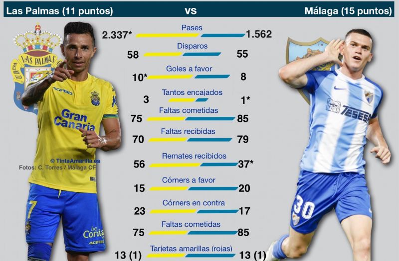 Mejor ataque contra mejor defensa
