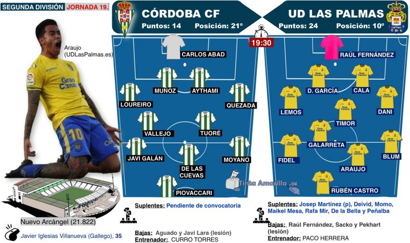 Una urgencia y un saldo pendiente