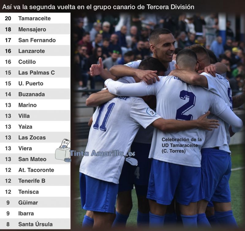 Tamaraceite y Mensajero, los mejores de la segunda vuelta