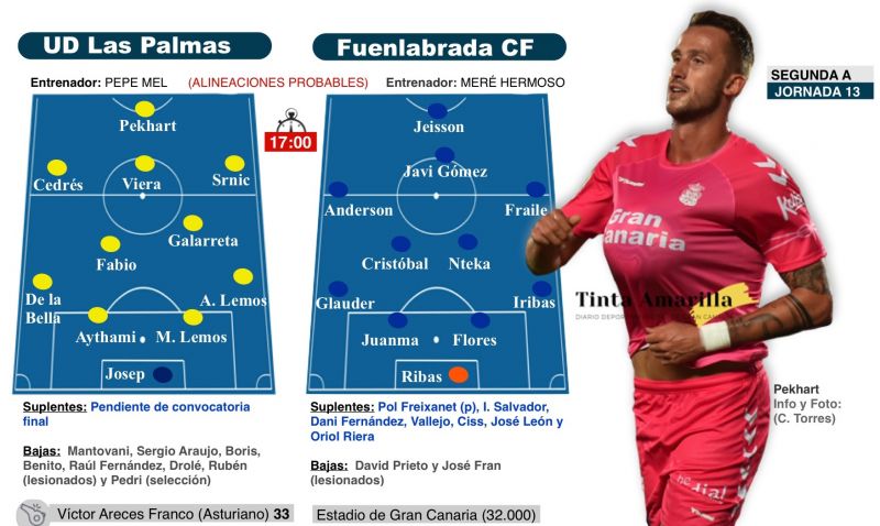 El partido para dar un brinco