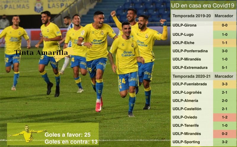 UD, ¡qué bien te sienta la soledad!