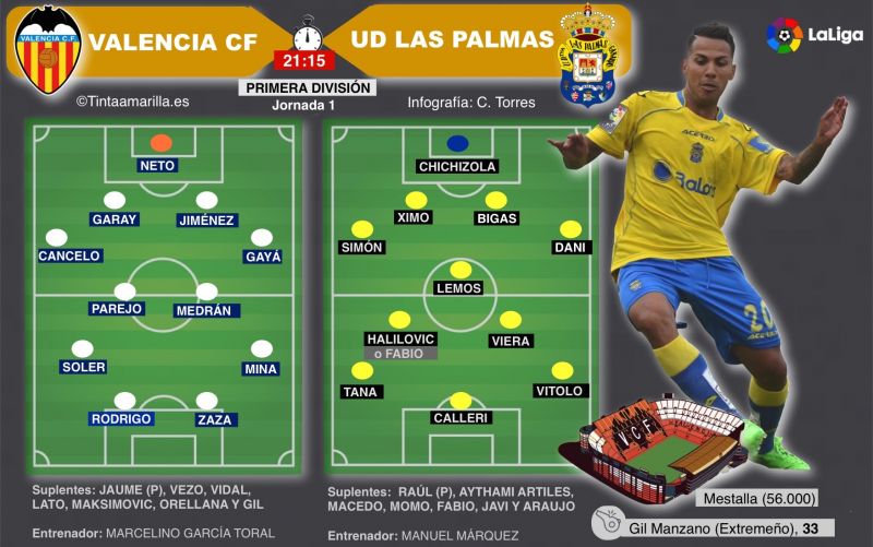 Llegó la hora del algodón