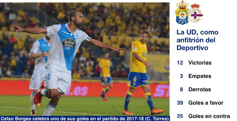 El estadio favorito del Deportivo