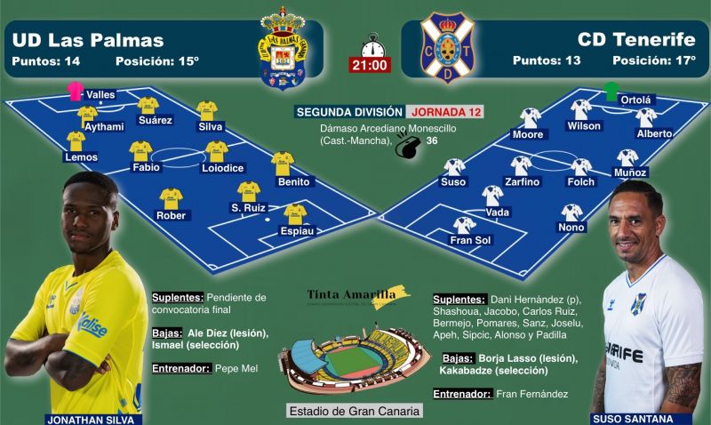Tenso, incierto y escaso en goles ... así es el derbi