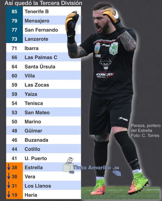 Lágrimas en Las Palmitas por el descenso a Preferente del Estrella