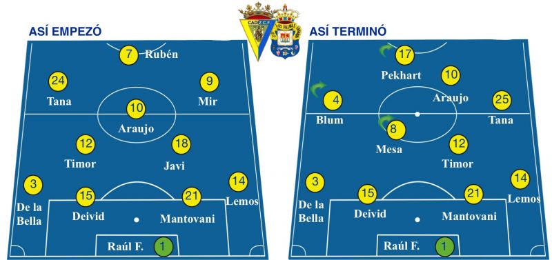 El primer dibujo del nuevo técnico acabó en borrón
