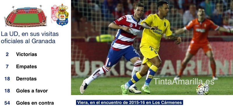 Los Cármenes, un negro escenario para la UD