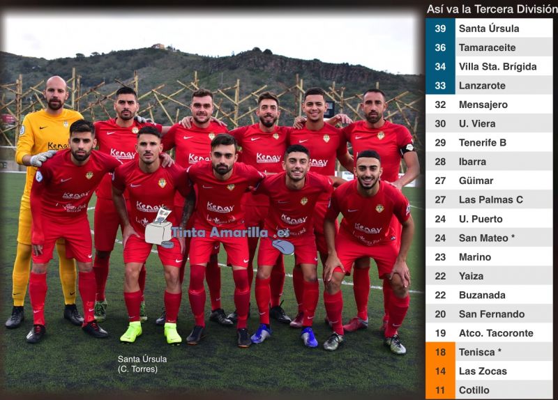 Santa Úrsula, merecido campeón de invierno