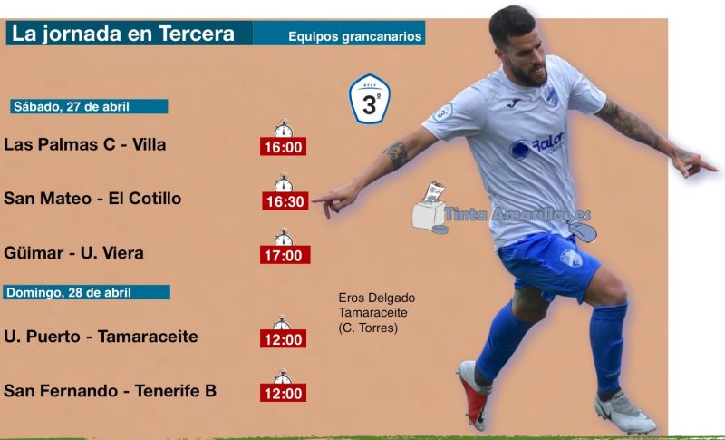 Título a la vista y pruebas de fuego para el Viera, Villa y San Fernando