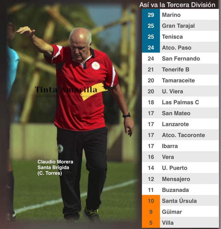 El Villa reacciona y firma su primer punto visitante