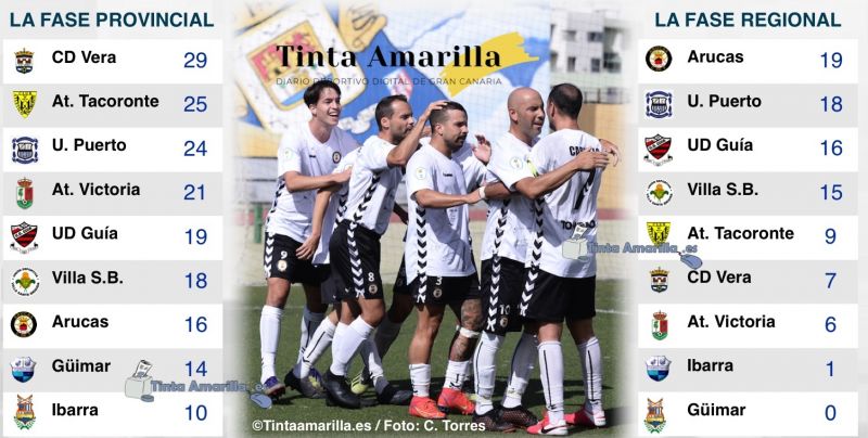 La salvación en Tercera da un vuelco