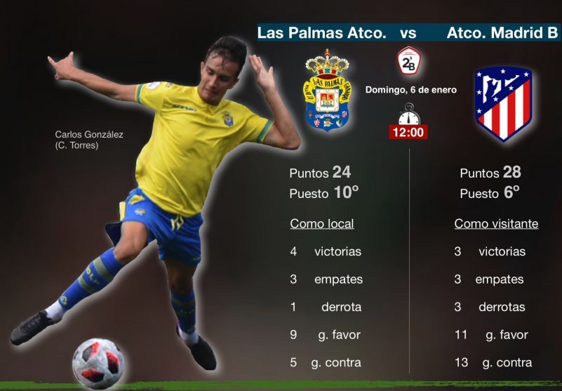 El filial de la UD, a repetir su buena racha frente al Atlético B