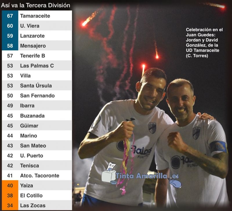 Tamaraceite canta el alirón y el Viera ya es segundo