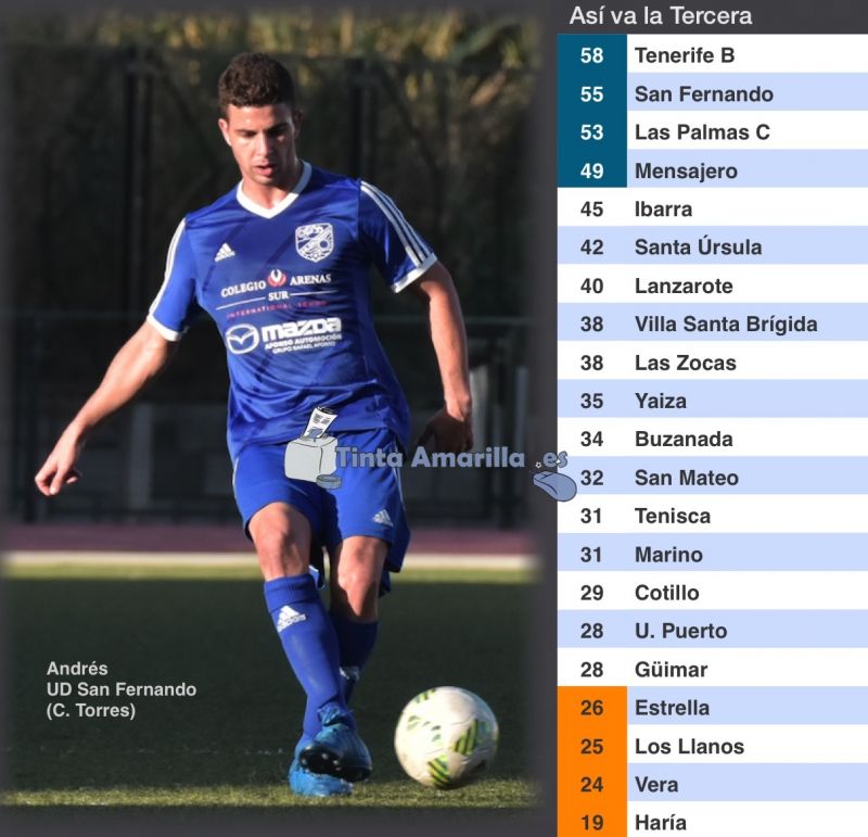 El líder Tenerife B soporta la presión del San Fernando