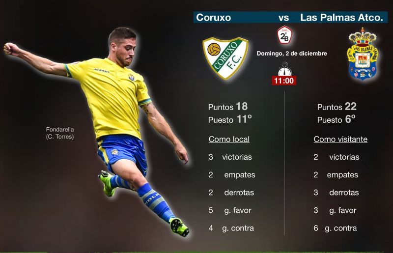 El filial repite convocatoria para visitar al Coruxo