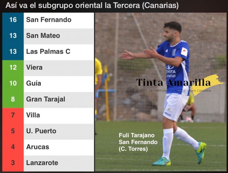 Gran Tarajal, el primero en restar al San Fernando