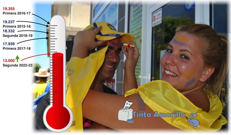 La campaña de la UD sigue a todo gas