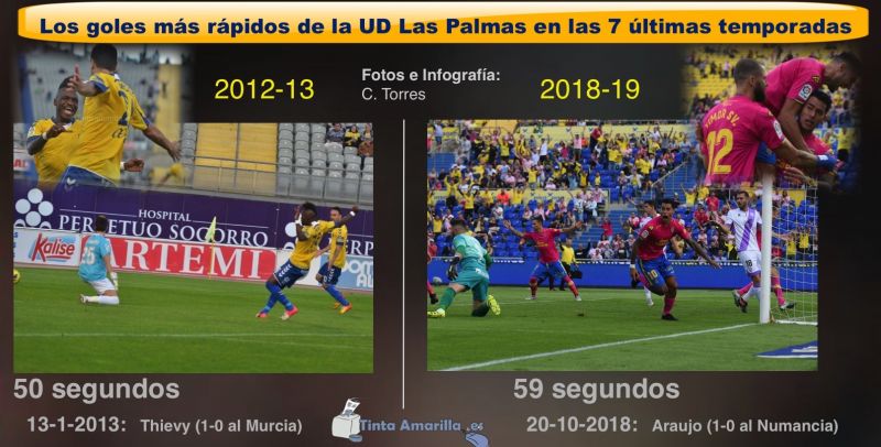 Araujo, a 9 segundos de Thievy