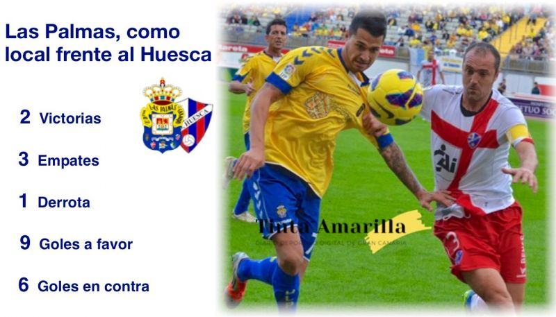 UD-Huesca, una rivalidad reciente