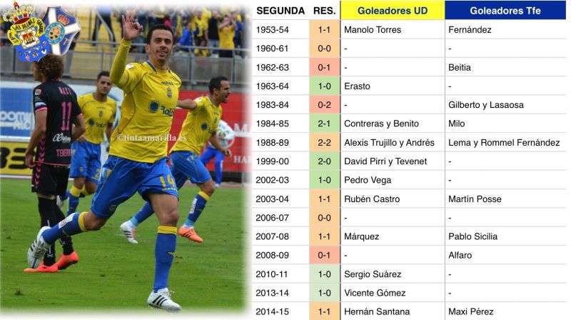 Nunca fue fácil batir al Tenerife