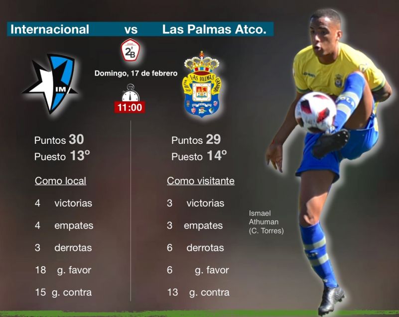 Reina y Fernández repiten en el filial para visitar al Internacional