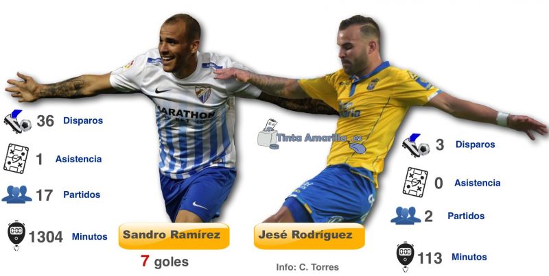 El cruce de los delanteros emigrantes