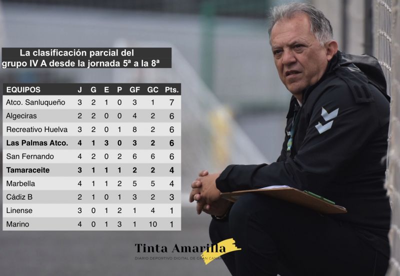 El filial presenta números fiables tras cubrir su otra 'pretemporada'