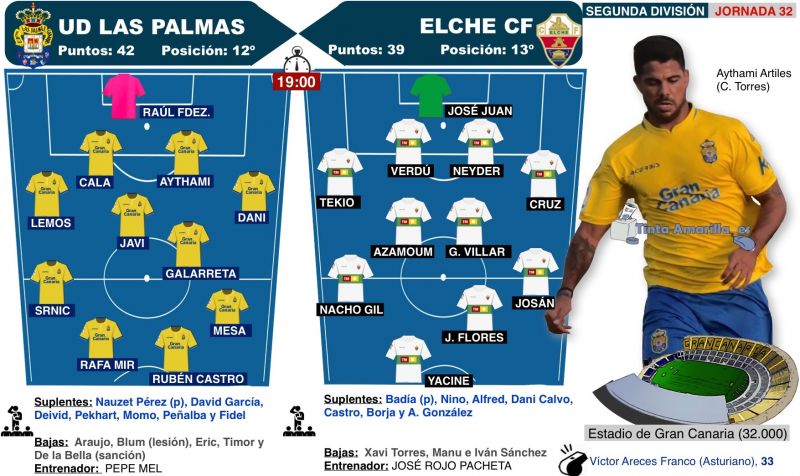 Sólo un plato en el menú de la UD: Ganar