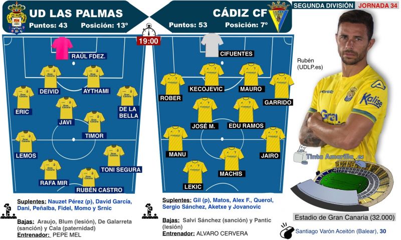 Un examen de ac/ptitudes que durará nueve semanas