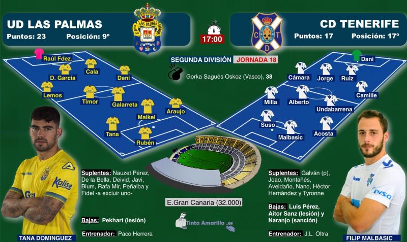 20 puntos, honor y la reacción